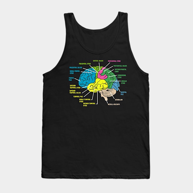 Psychologist Anatomy Funny Psychology Tank Top by QQdesigns